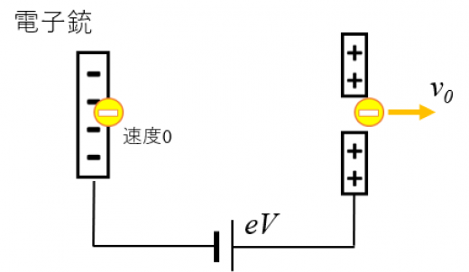 電子銃のエネルギー保存則