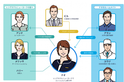 新日常英会話コースのストーリー仕立てのレッスン