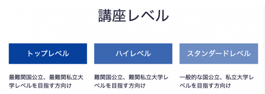 スタディサプリの通年科目別対策講座のレベル