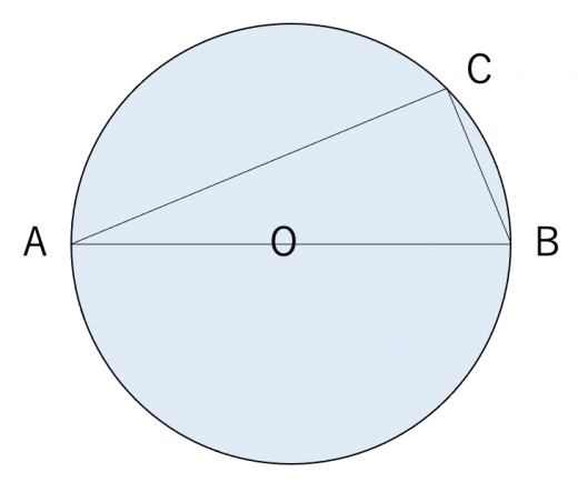 円に内接する直角三角形