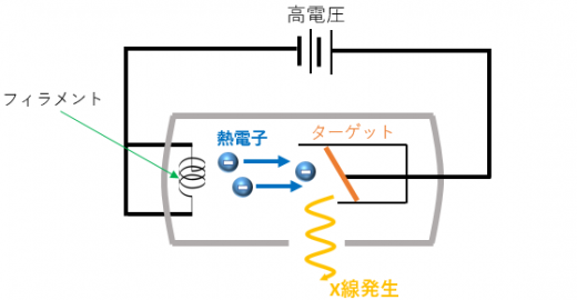 X線の発生原理