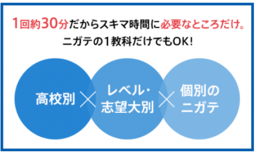 高校生も続けやすい教材設計