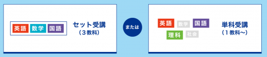 1講座から受講できるZ会中高一貫コース