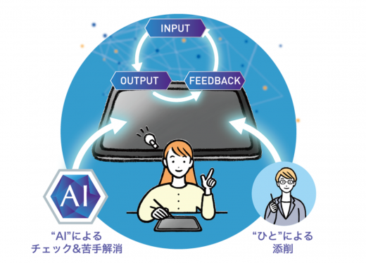 Z会中高一貫コースの3ステップ学習