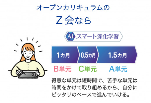 Z会中高一貫コースのオープンカリキュラムに関する画像