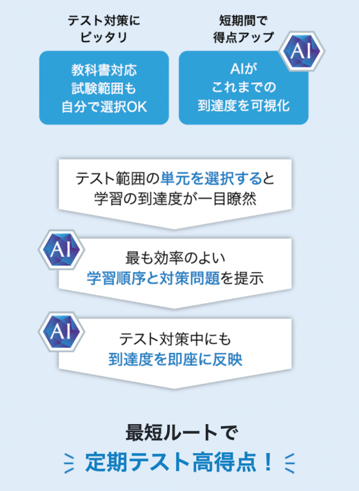 Z会中高一貫コースなら大学入試の基礎固めや定期テスト対策もバッチリ