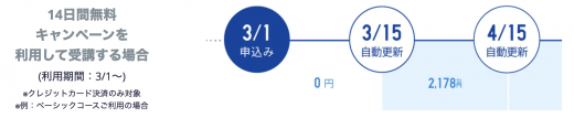 無料トライアル後の料金表