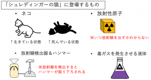 シュレディンガーの猫の登場人物