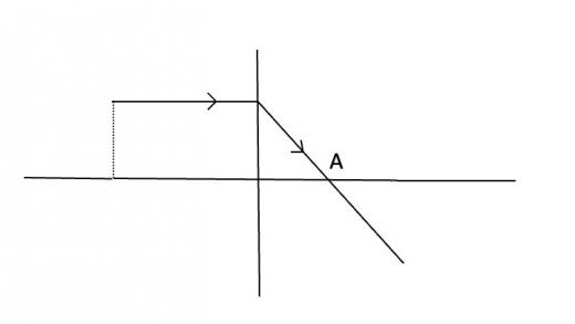 図１