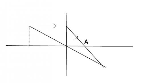 図２