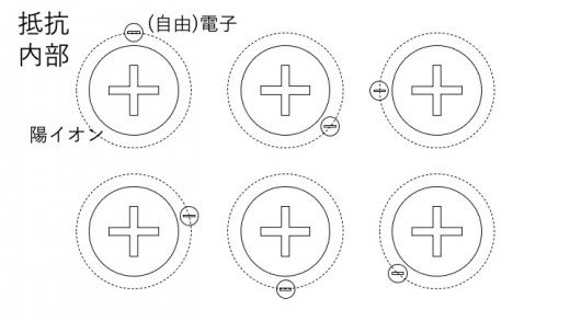 図1