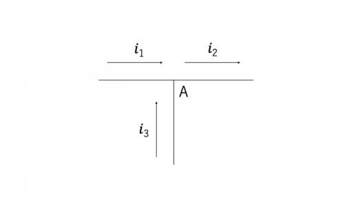 図1