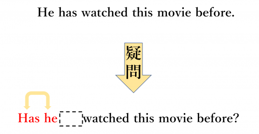 現在完了形　経験の疑問文