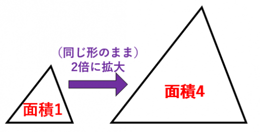 相似比と面積比