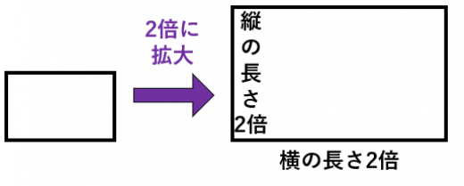 長方形の場合の例