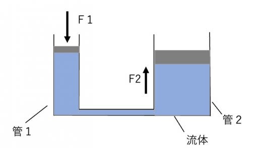 油圧機