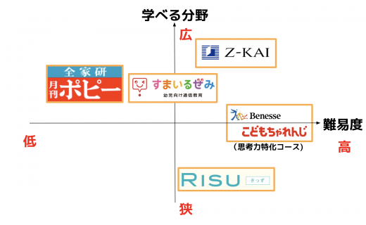 先取りの参考におすすめグラフ