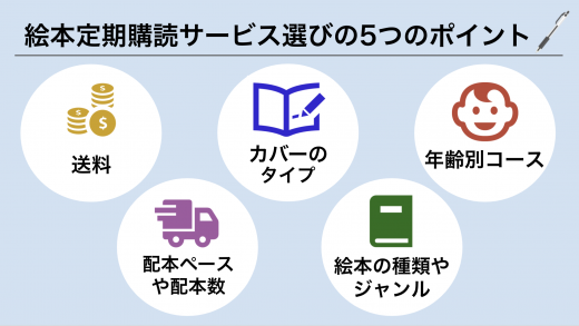 徹底比較 絵本の定期購読におすすめのサービス12社 選び方のコツも紹介 学びtimes