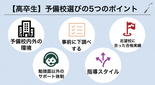 高卒生むけ予備校の選び方