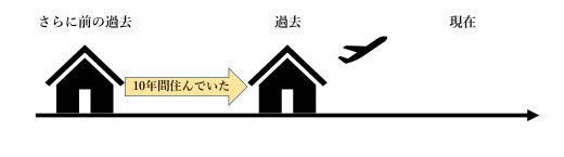 過去完了形　継続用法　図解