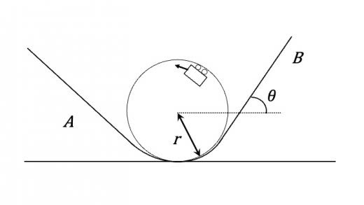 摩擦角の例題
