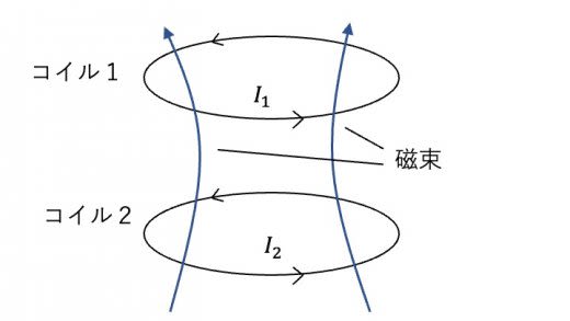 自己誘導