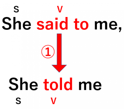 英語の話法とは 間接話法と直接話法の違いや書き換え方を例文と練習問題付きで解説 高校英文法の羅針盤