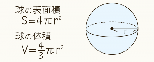 球の体積と表面積の公式