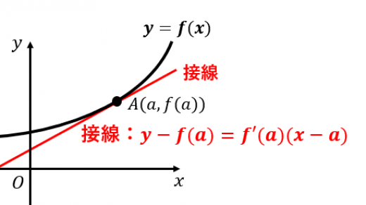 接線の方程式