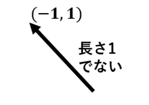 単位ベクトルでない例