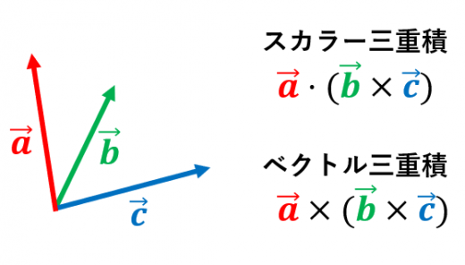 スカラー三重積とベクトル三重積