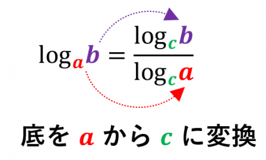 底の変換公式