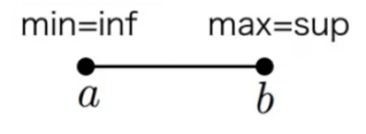 supとinfの具体例