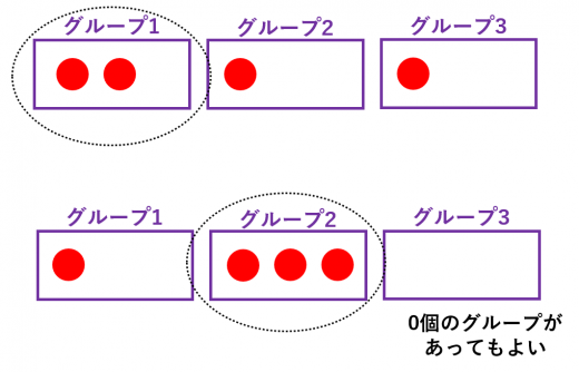 鳩ノ巣原理の意味と例 身近な例から超難問まで 高校数学の美しい物語