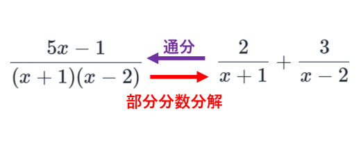 部分分数分解の３通りの方法 高校数学の美しい物語