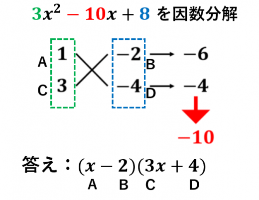 たすきがけによる因数分解のやり方 例題 他の方法 高校数学の美しい物語