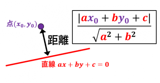 点と直線の距離公式 例題と4通りの証明 高校数学の美しい物語