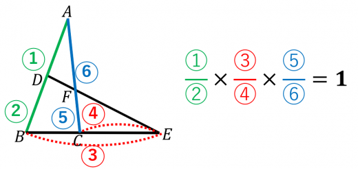 メネラウスの定理の覚え方と拡張 高校数学の美しい物語