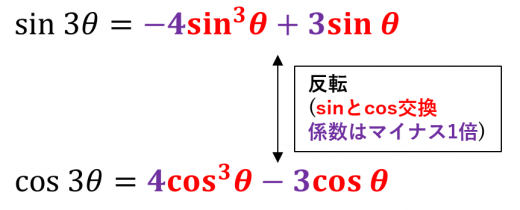 三倍角の公式の覚え方