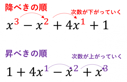 降 べき の 順 文字 が 2 つ