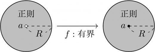 複素関数論（複素解析）まとめ | 高校数学の美しい物語