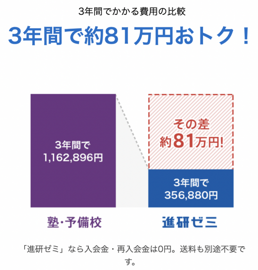 お得な料金設定