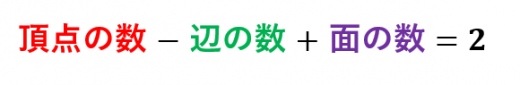 オイラーの多面体定理