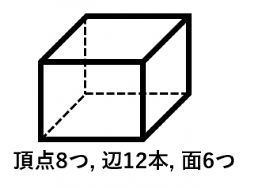 オイラーの多面体定理の例2