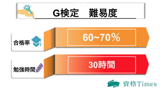 G検定の難易度表