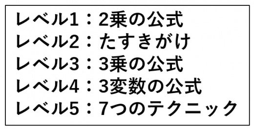 因数分解公式一覧