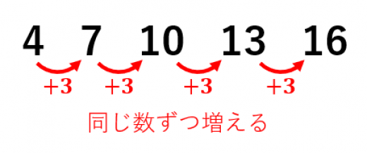 等差数列の意味