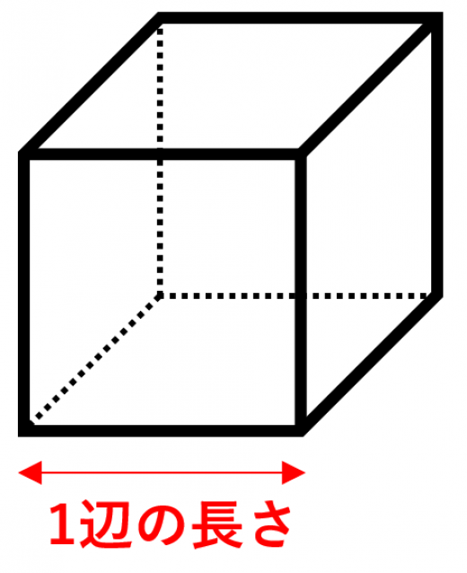立方体の体積