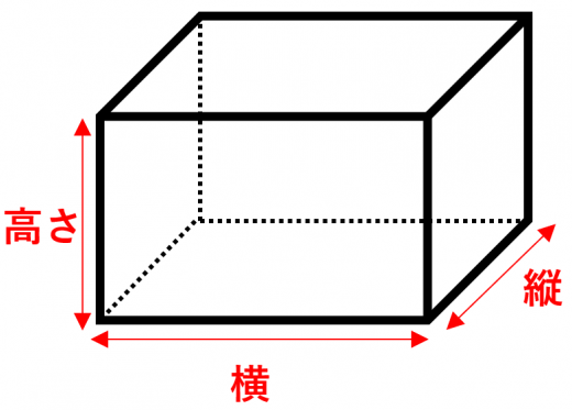 直方体の体積