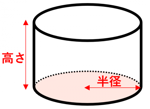 円柱の表面積